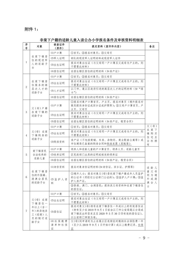 江門(mén)市蓬江區(qū)棠下鎮(zhèn)2020年公辦小學(xué)一年級(jí)招生簡(jiǎn)章(20200507)0009.jpg