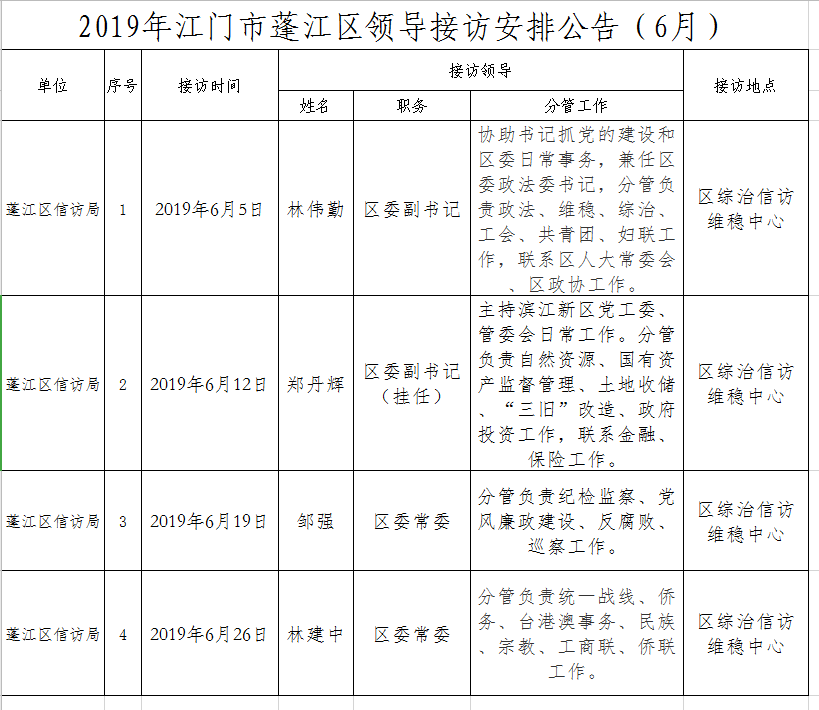 2019年江門市蓬江區(qū)領導接訪安排公告（6月）.png