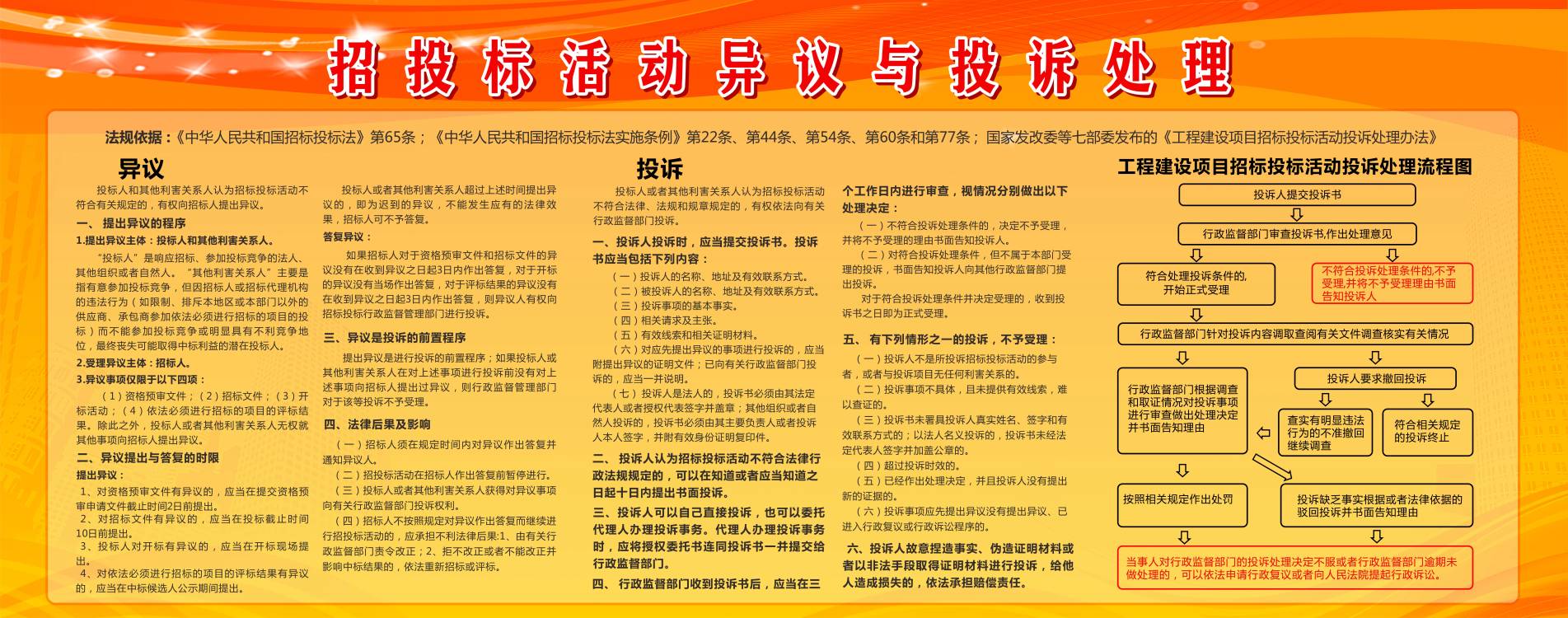 招投標(biāo)異議投訴處理導(dǎo)圖.jpg