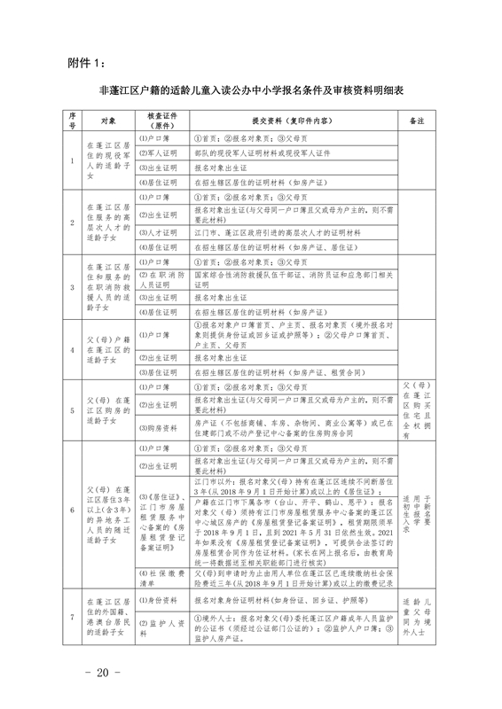 江門市蓬江區(qū)2021年義務教育階段學校招生工作意見0020.jpg