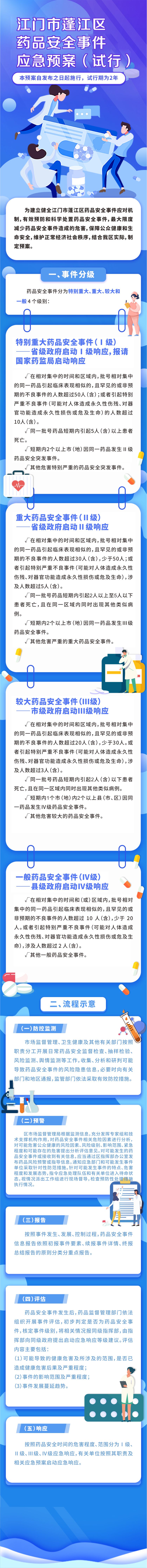 蓬江區(qū)藥品安全應急預案圖解.jpg