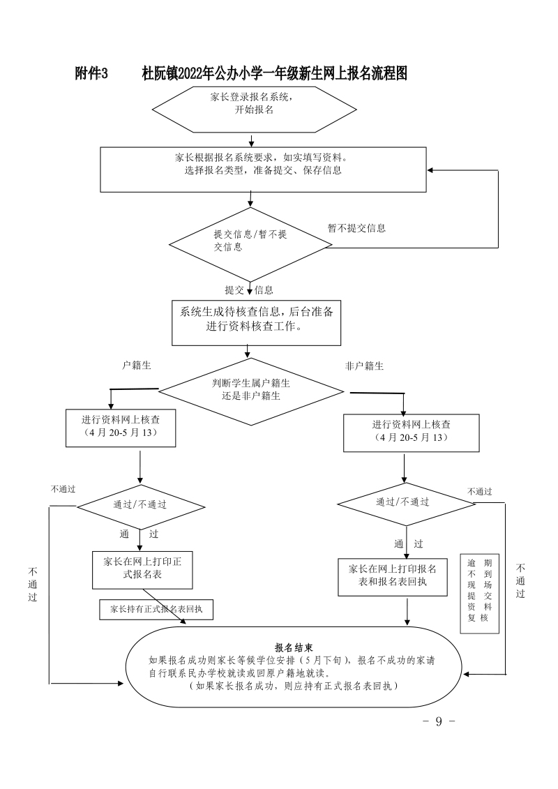 (0416定稿)江門市蓬江區(qū)杜阮鎮(zhèn)2022年公辦小學一年級招生簡章0001.jpg