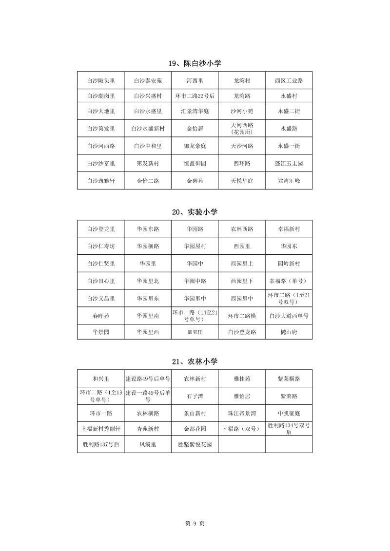 蓬江區(qū)中心城區(qū)2022年公辦小學(xué)一年級(jí)戶(hù)籍新生招生地段安排(1)0009.jpg