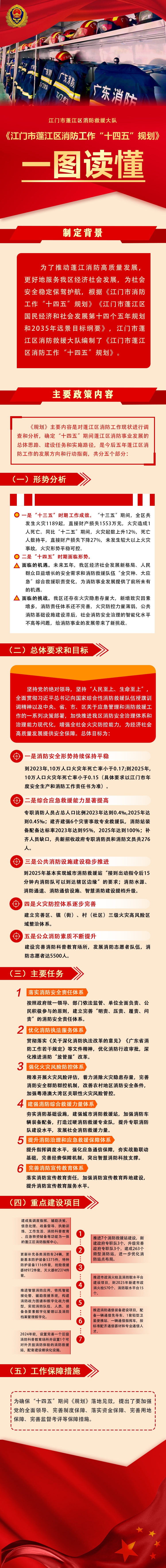 圖文解讀:江門市蓬江區(qū)消防工作“十四五”規(guī)劃(原始版).jpg