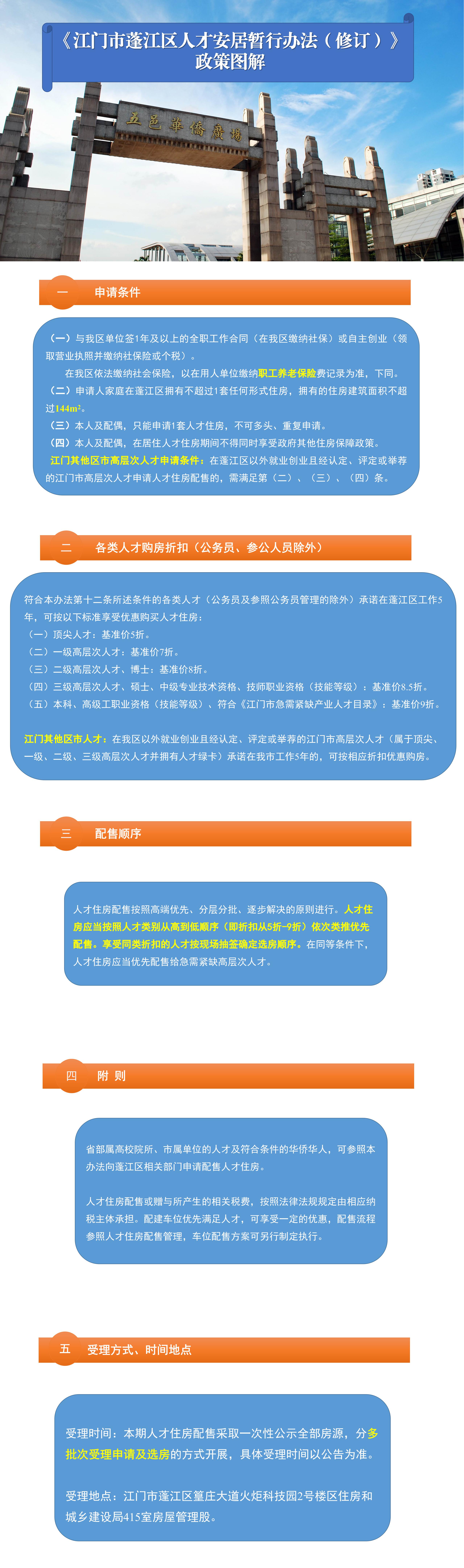 《江門市蓬江區(qū)人才安居暫行辦法(修訂)》政策圖解(精簡).jpg