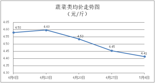 自動轉(zhuǎn)存圖片