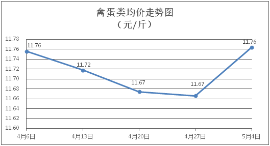 自動轉(zhuǎn)存圖片