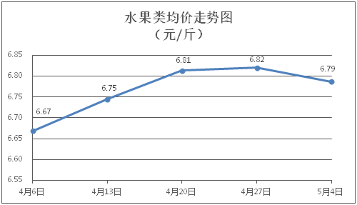 自動轉(zhuǎn)存圖片