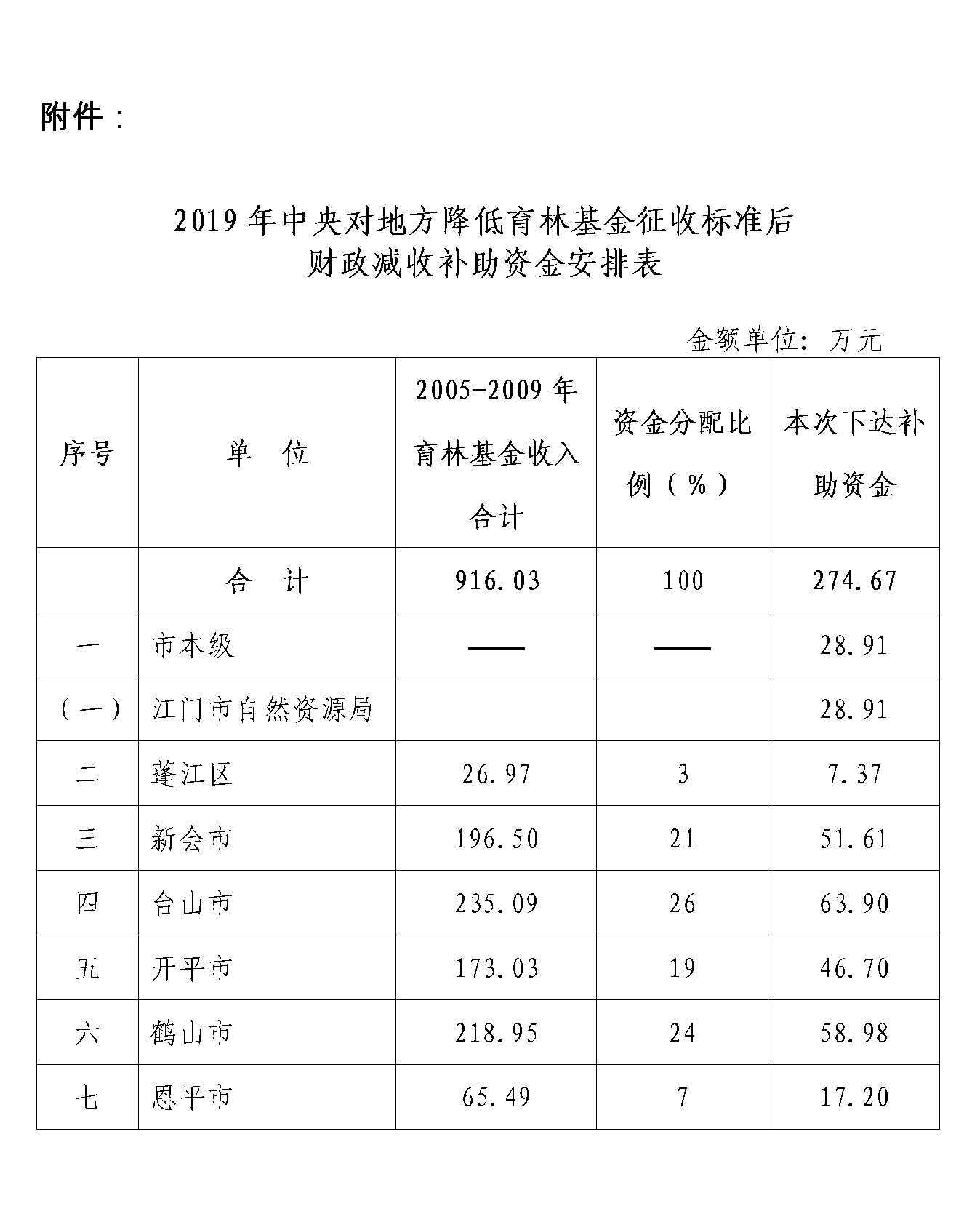 W020190403321742967616.jpg W020190403321742967616.jpg